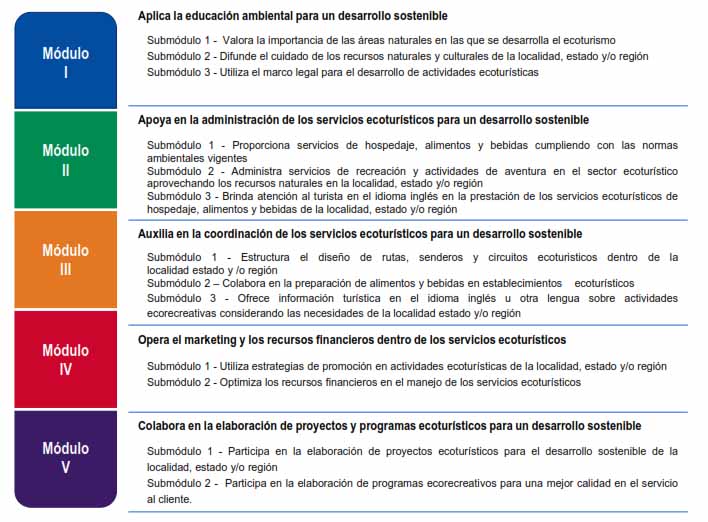 Mapa de competencias