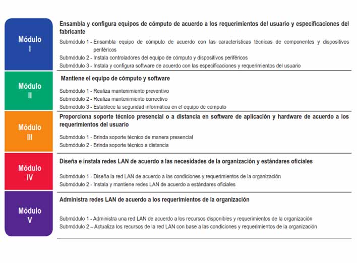 Mapa de competencias
