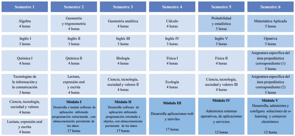 Programación – CECYTE BCS